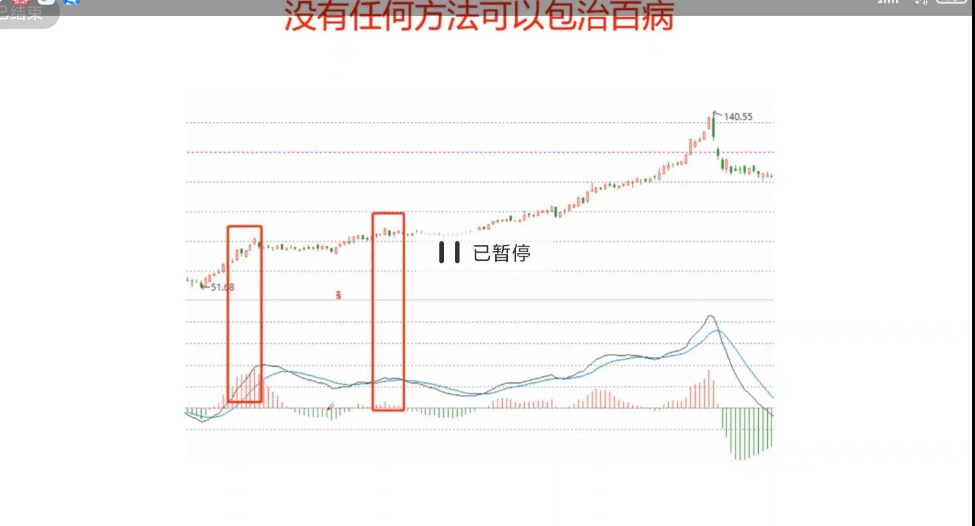 MACD的基础应用