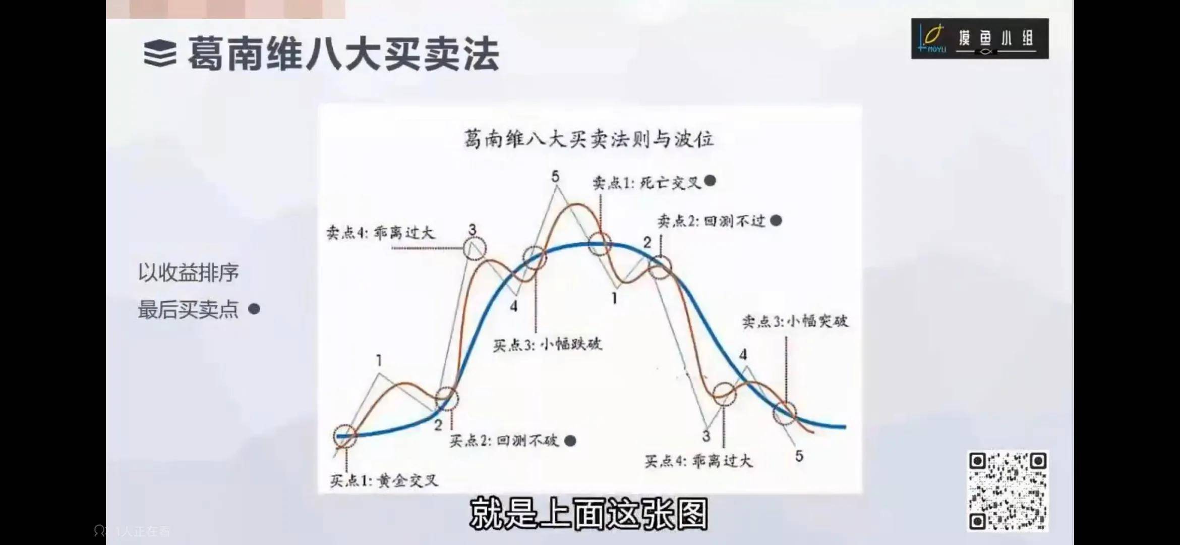均线