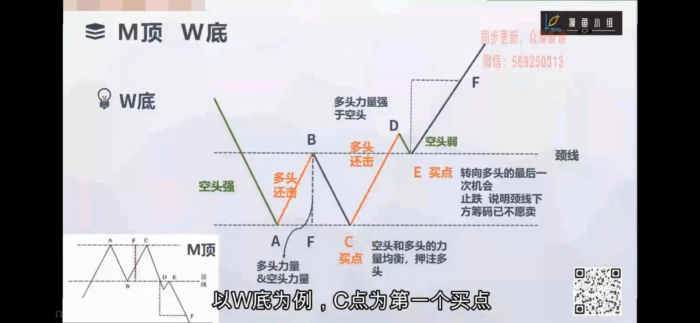 K线基础解读