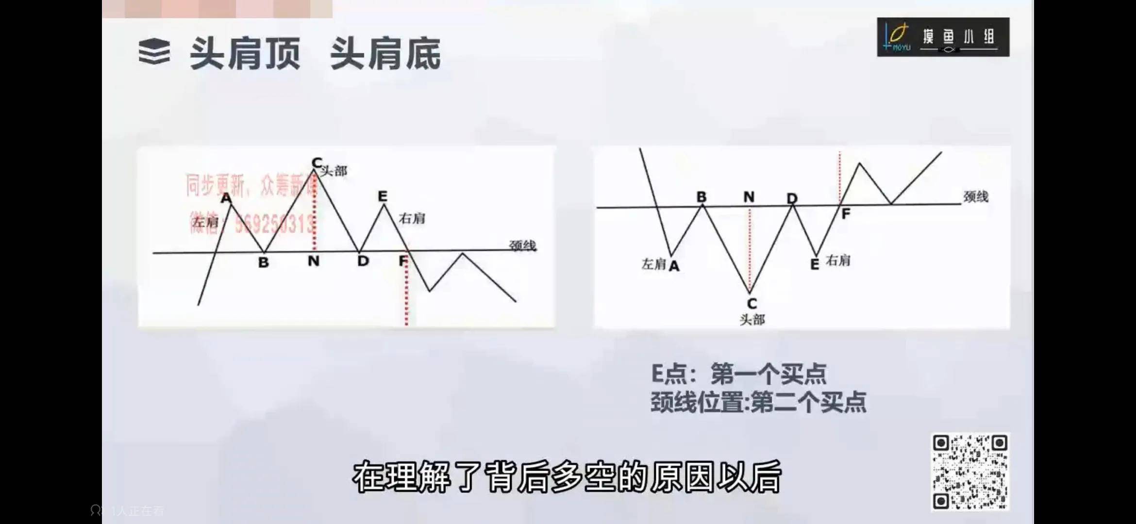 K线基础解读