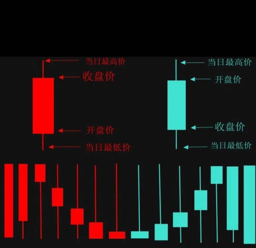 哪些单根K线代表行情的反转和持续
