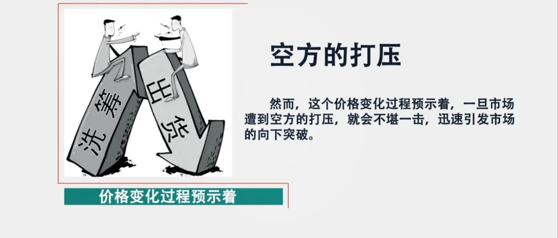 哪些单根K线代表行情的反转和持续