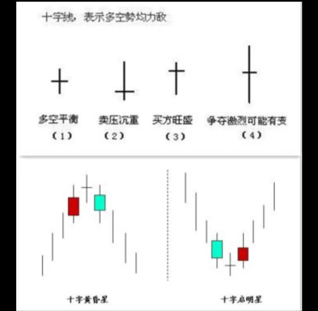 哪些单根K线代表行情的反转和持续