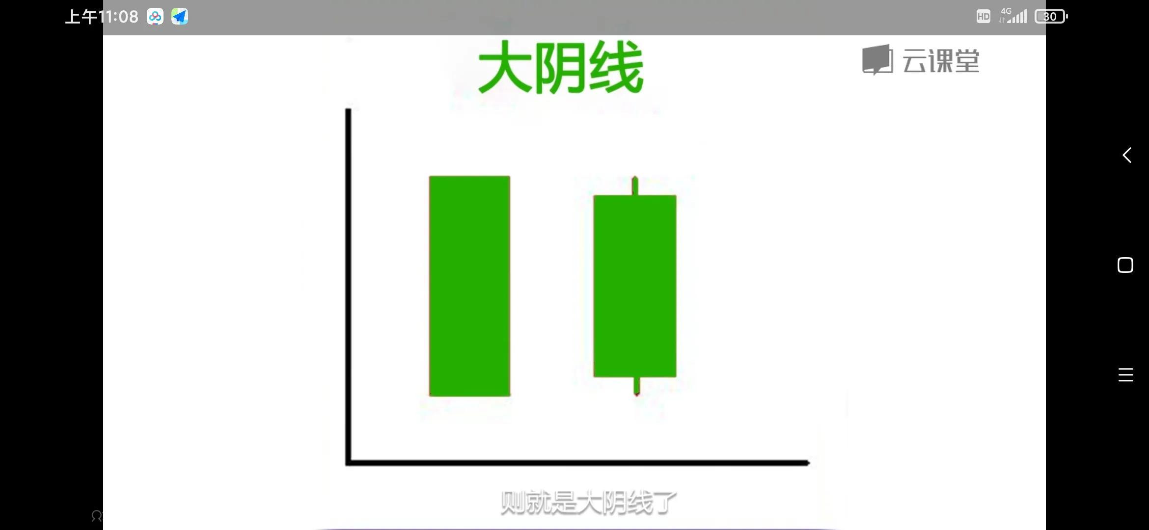 哪些单根K线代表行情的反转和持续