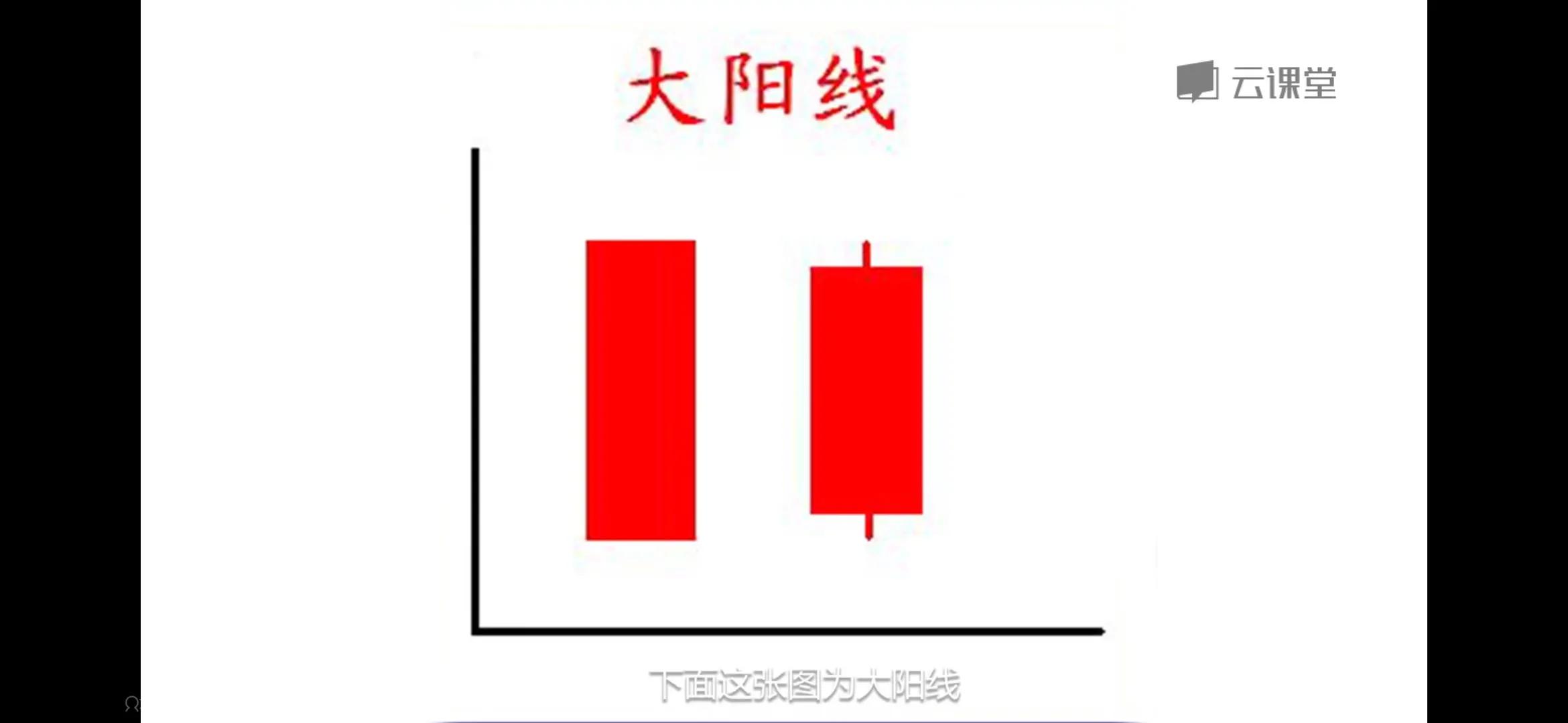 哪些单根K线代表行情的反转和持续