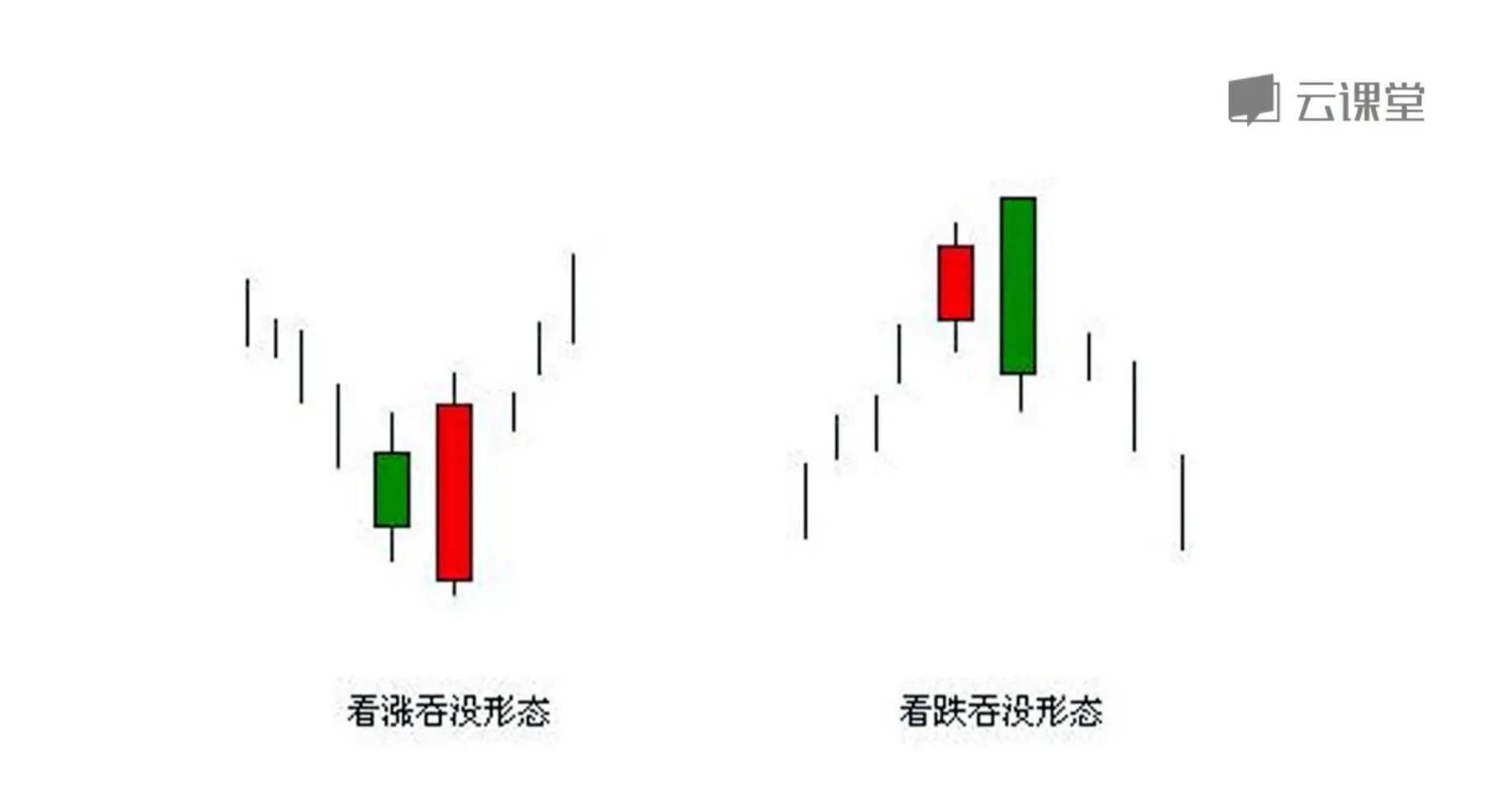 两到三根k线反转和持续形态