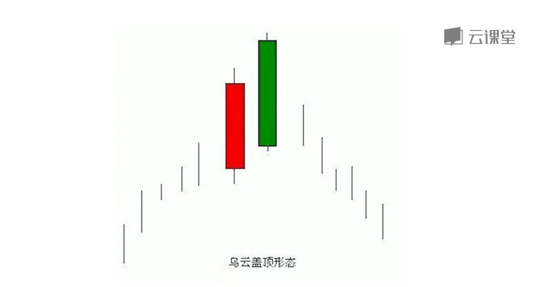 两到三根k线反转和持续形态