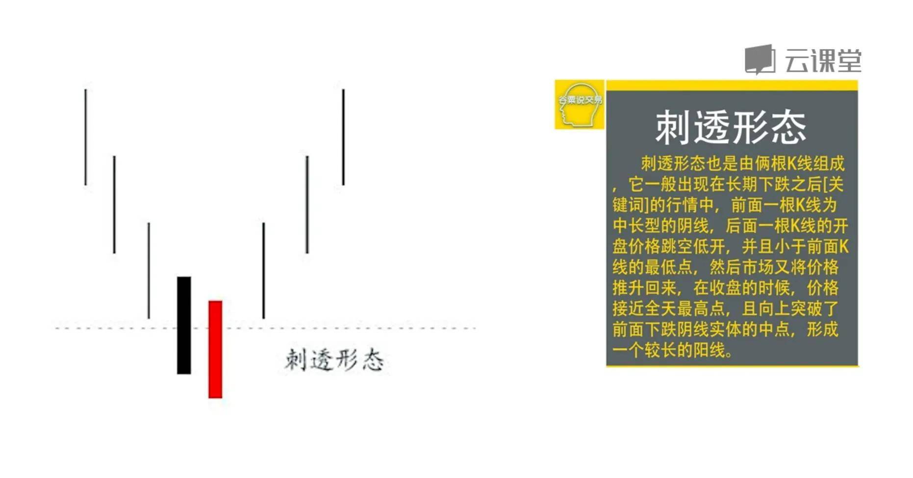 两到三根k线反转和持续形态