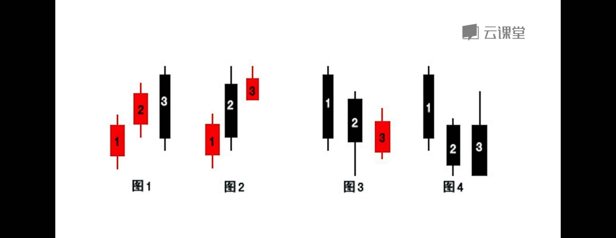 两到三根k线反转和持续形态