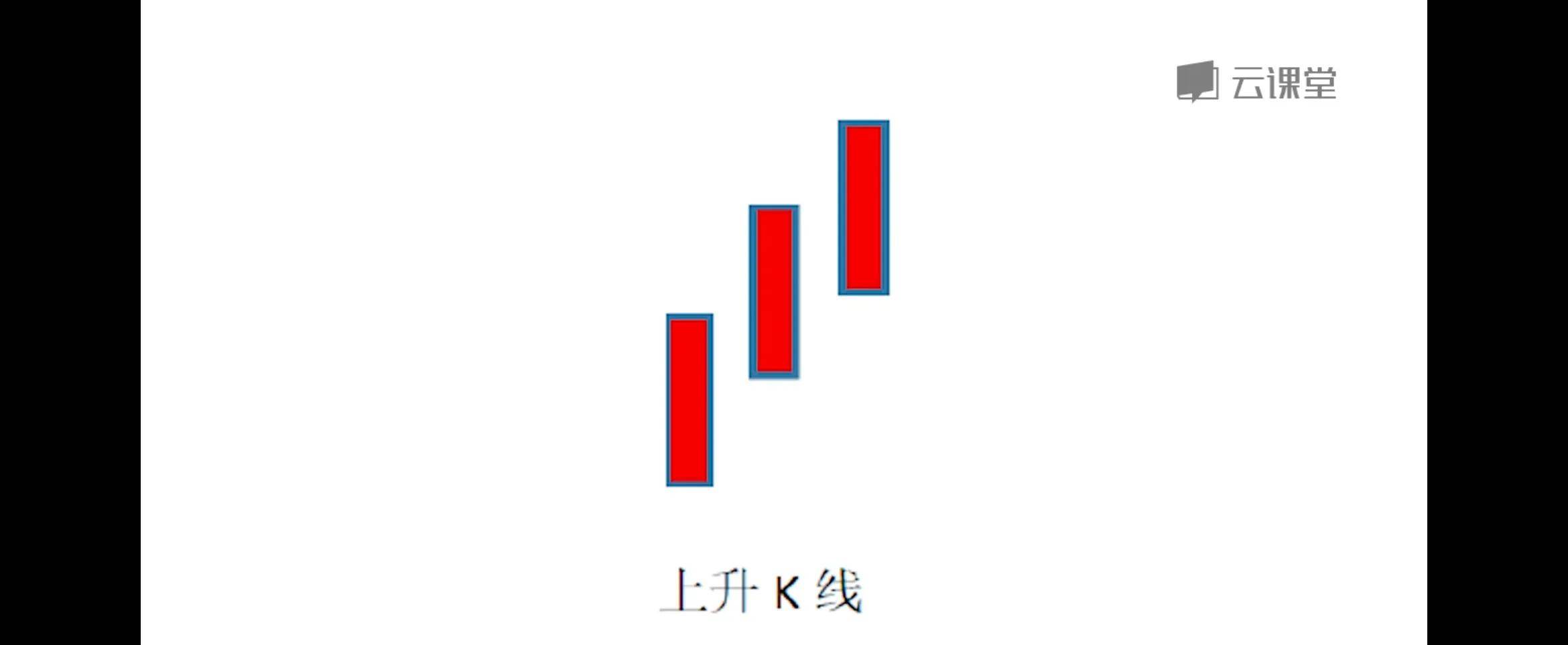 两到三根k线反转和持续形态