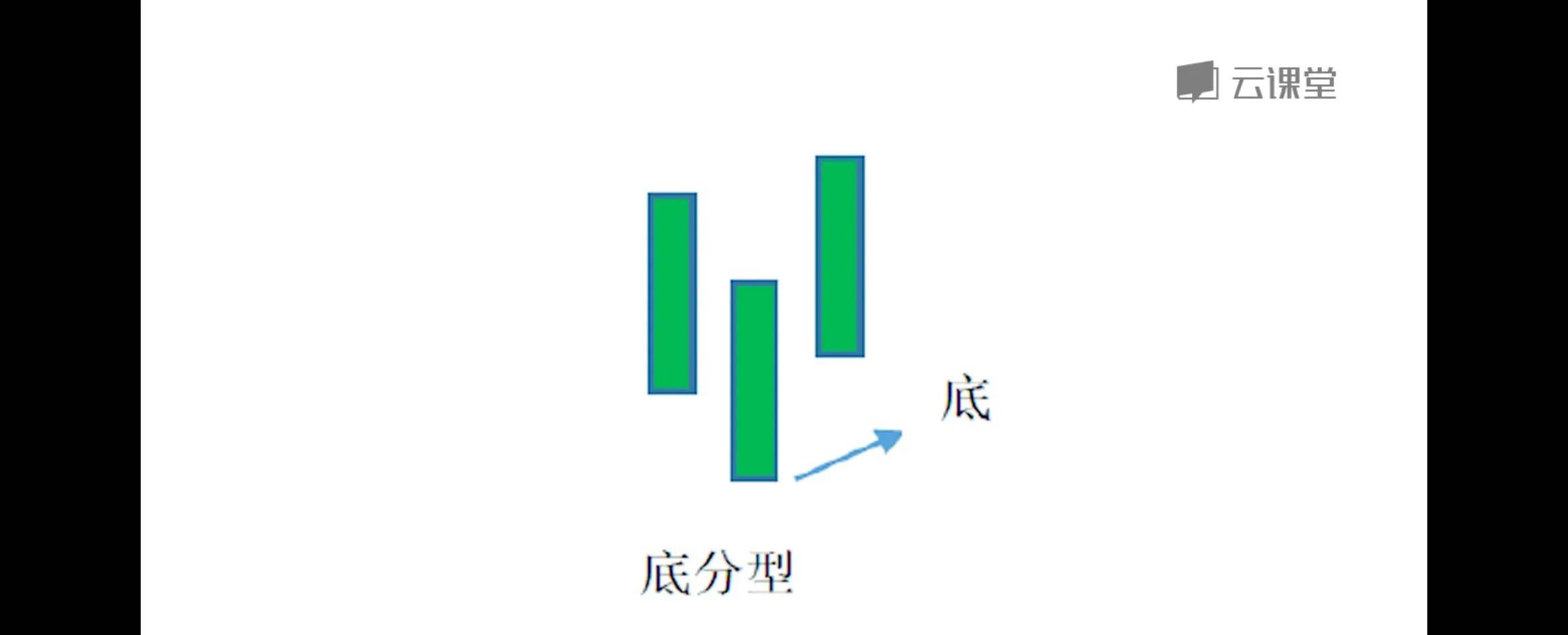 两到三根k线反转和持续形态