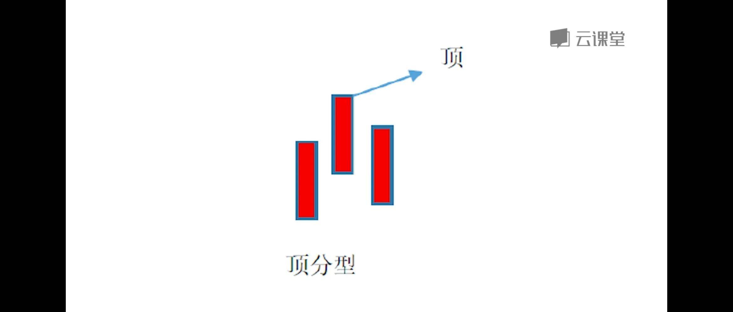 两到三根k线反转和持续形态
