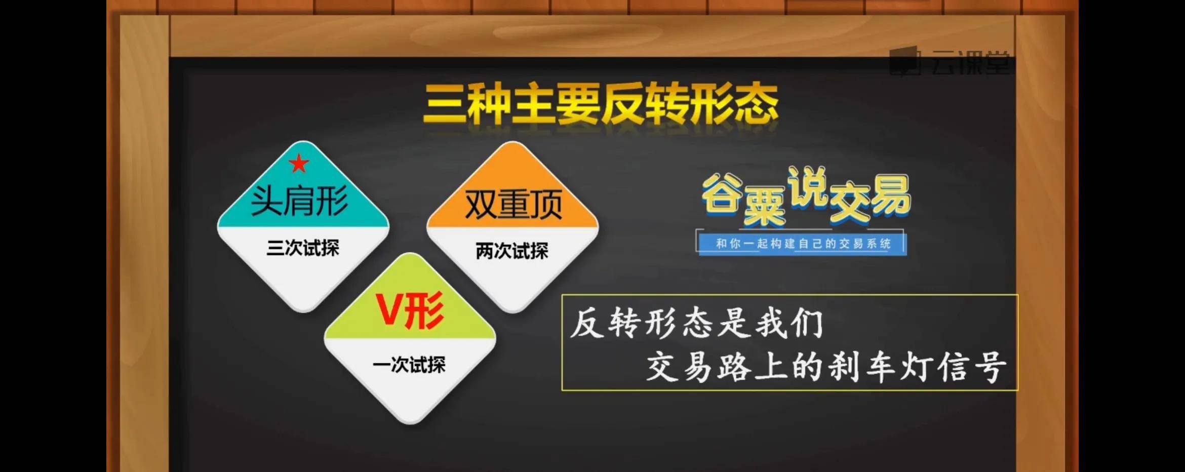 多种k线组合之反转和持续形态