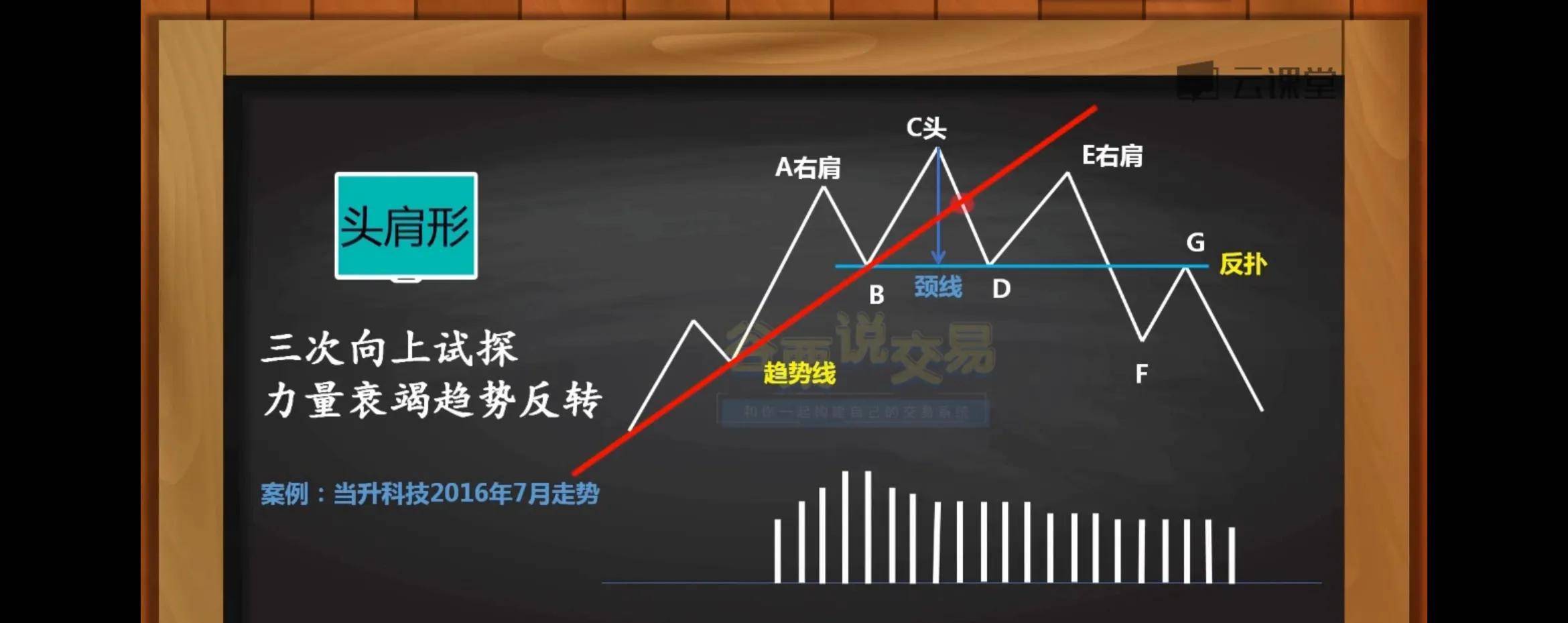多种k线组合之反转和持续形态
