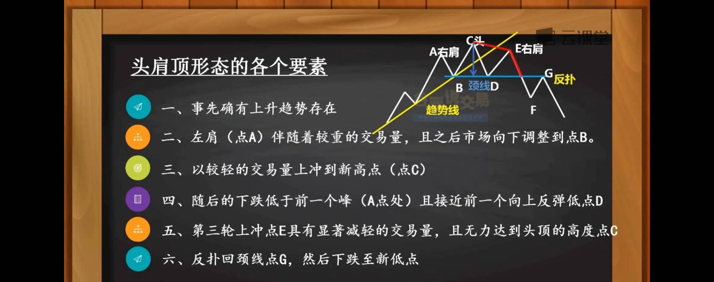 多种k线组合之反转和持续形态
