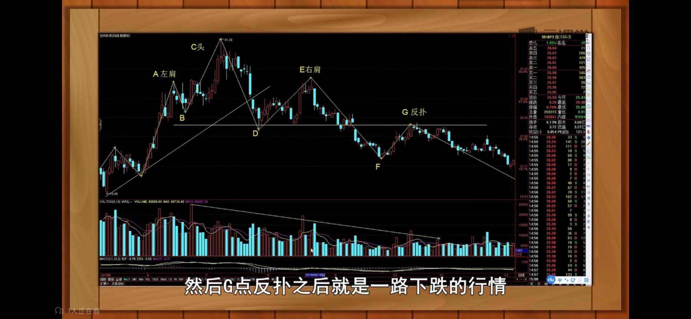 多种k线组合之反转和持续形态