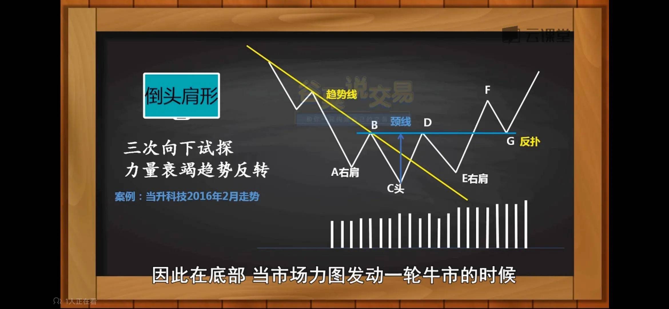 多种k线组合之反转和持续形态