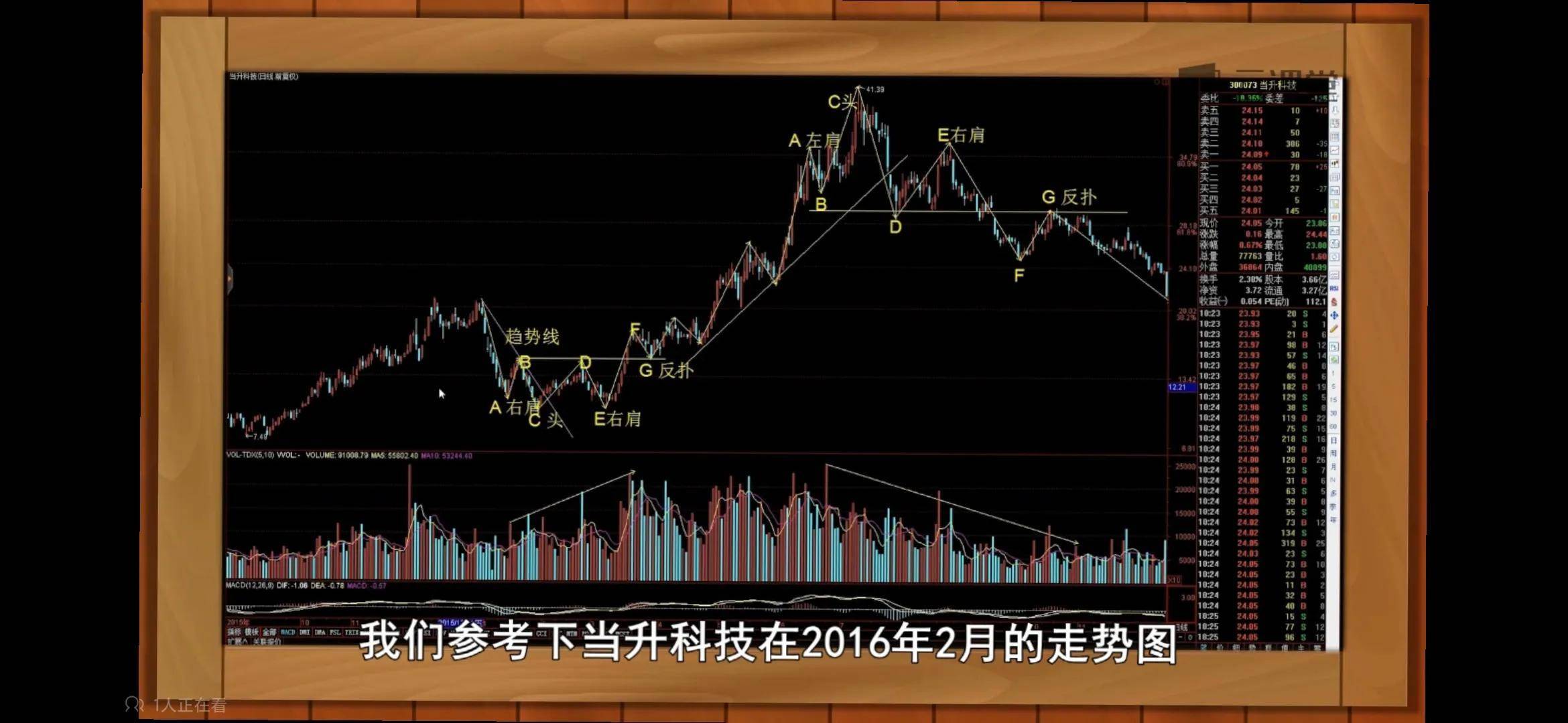 多种k线组合之反转和持续形态