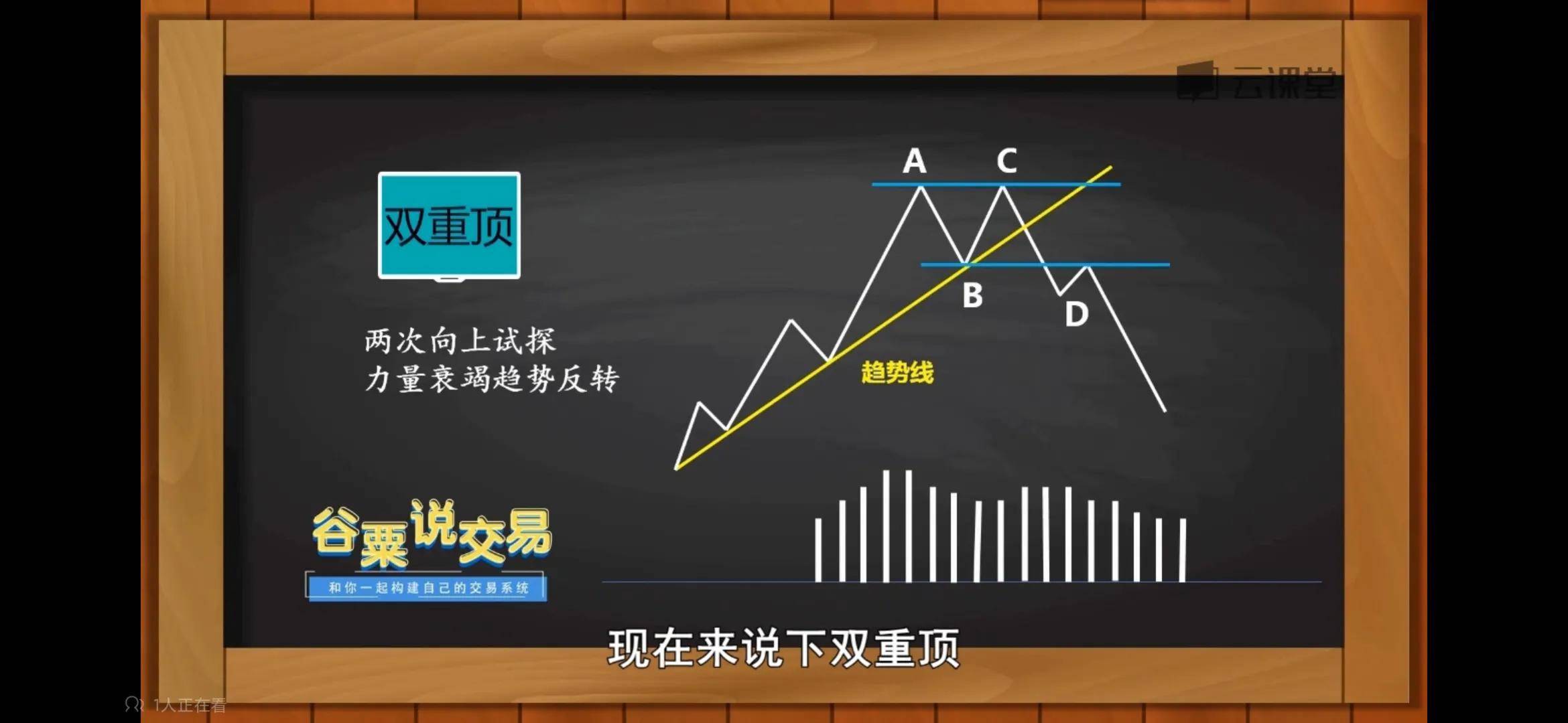 多种k线组合之反转和持续形态