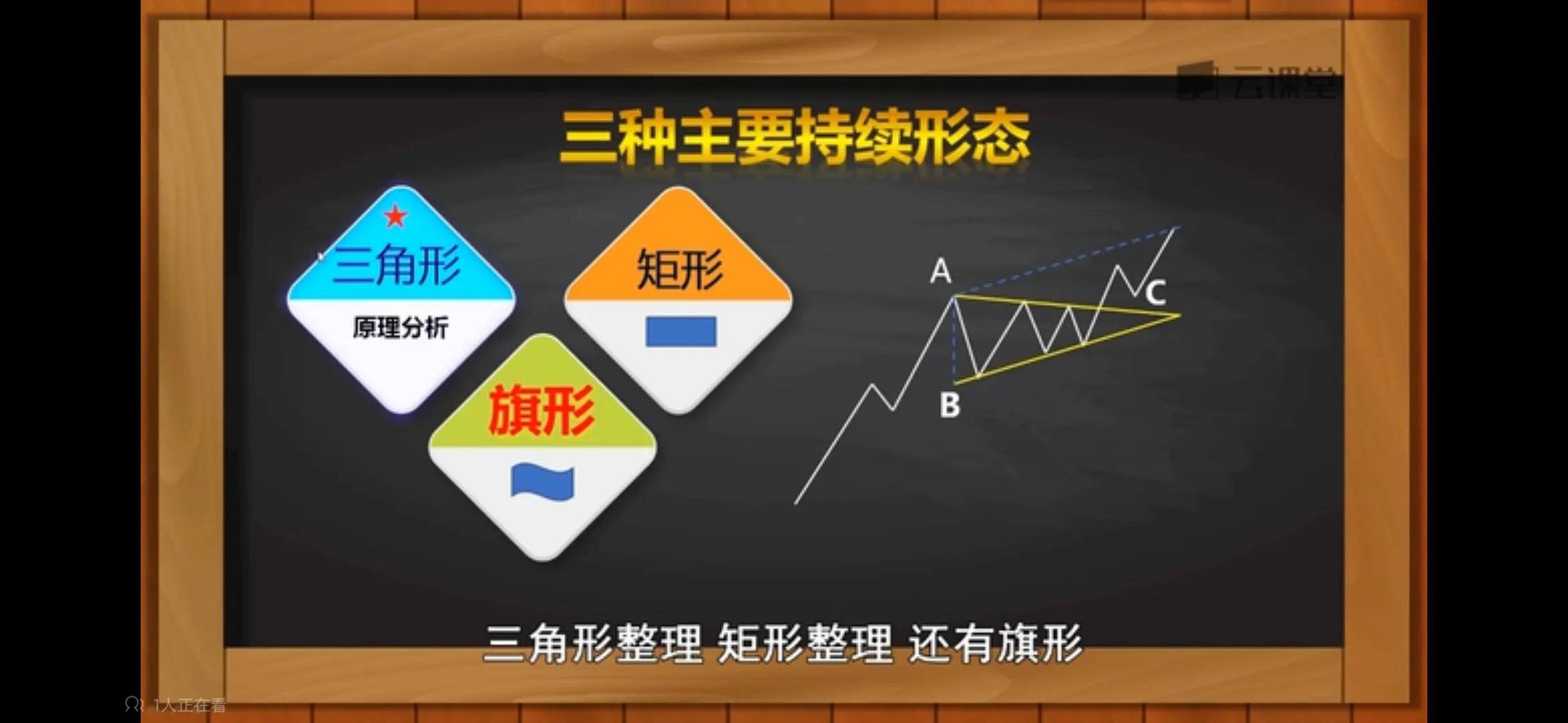 多种k线组合之反转和持续形态