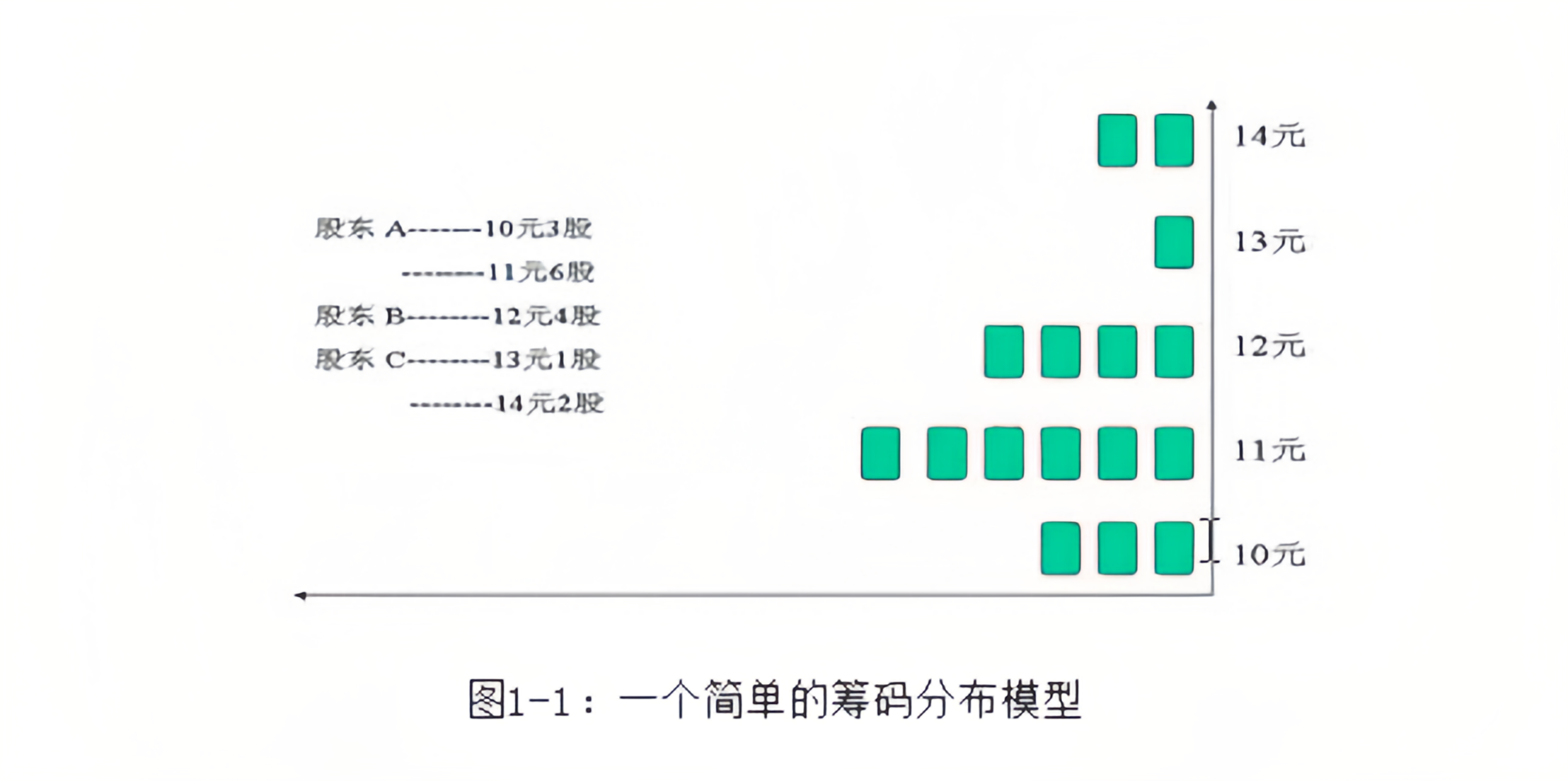 主力筹码分析教程筹码峰分布及计算原理