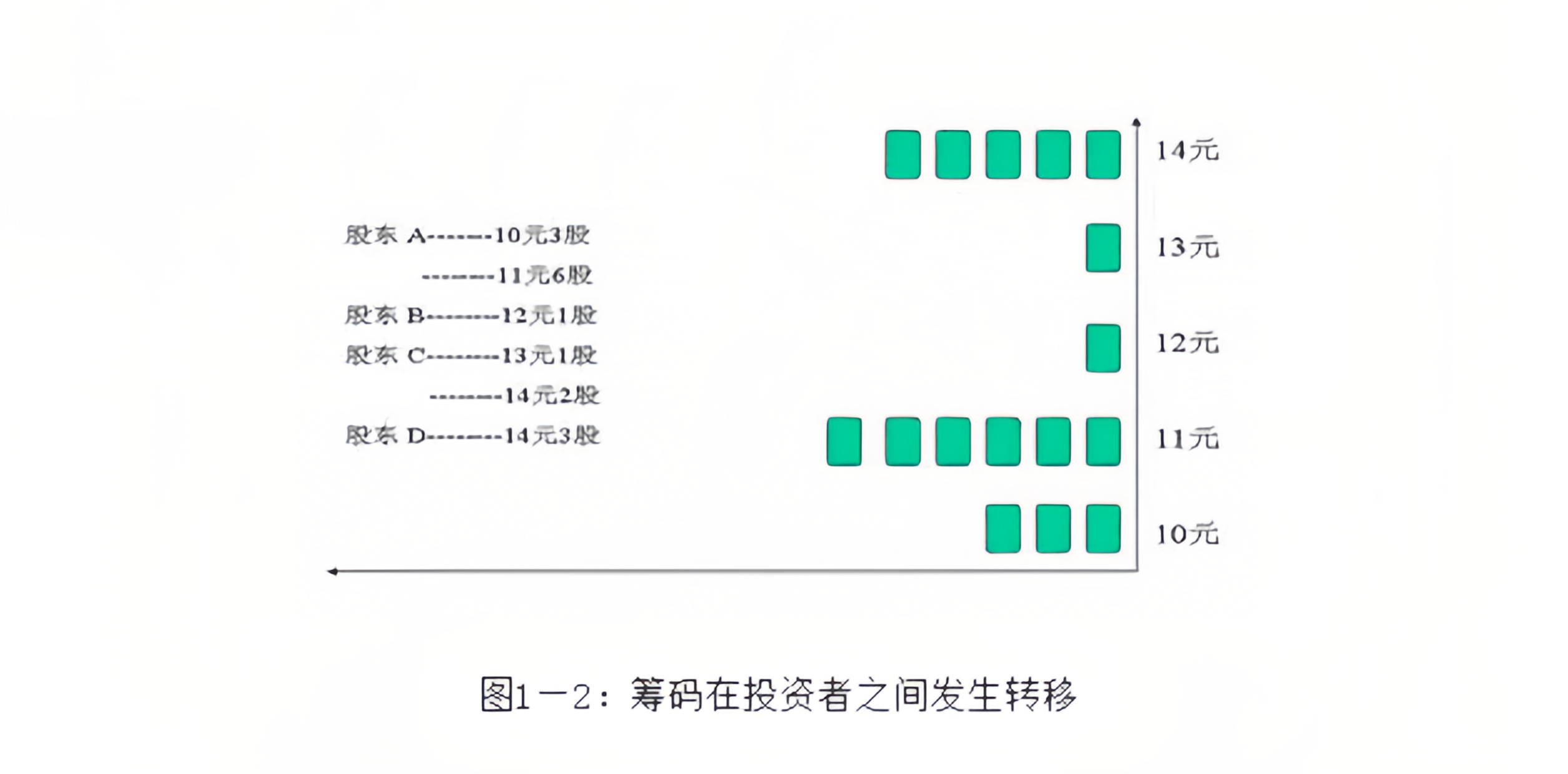 主力筹码分析教程筹码峰分布及计算原理