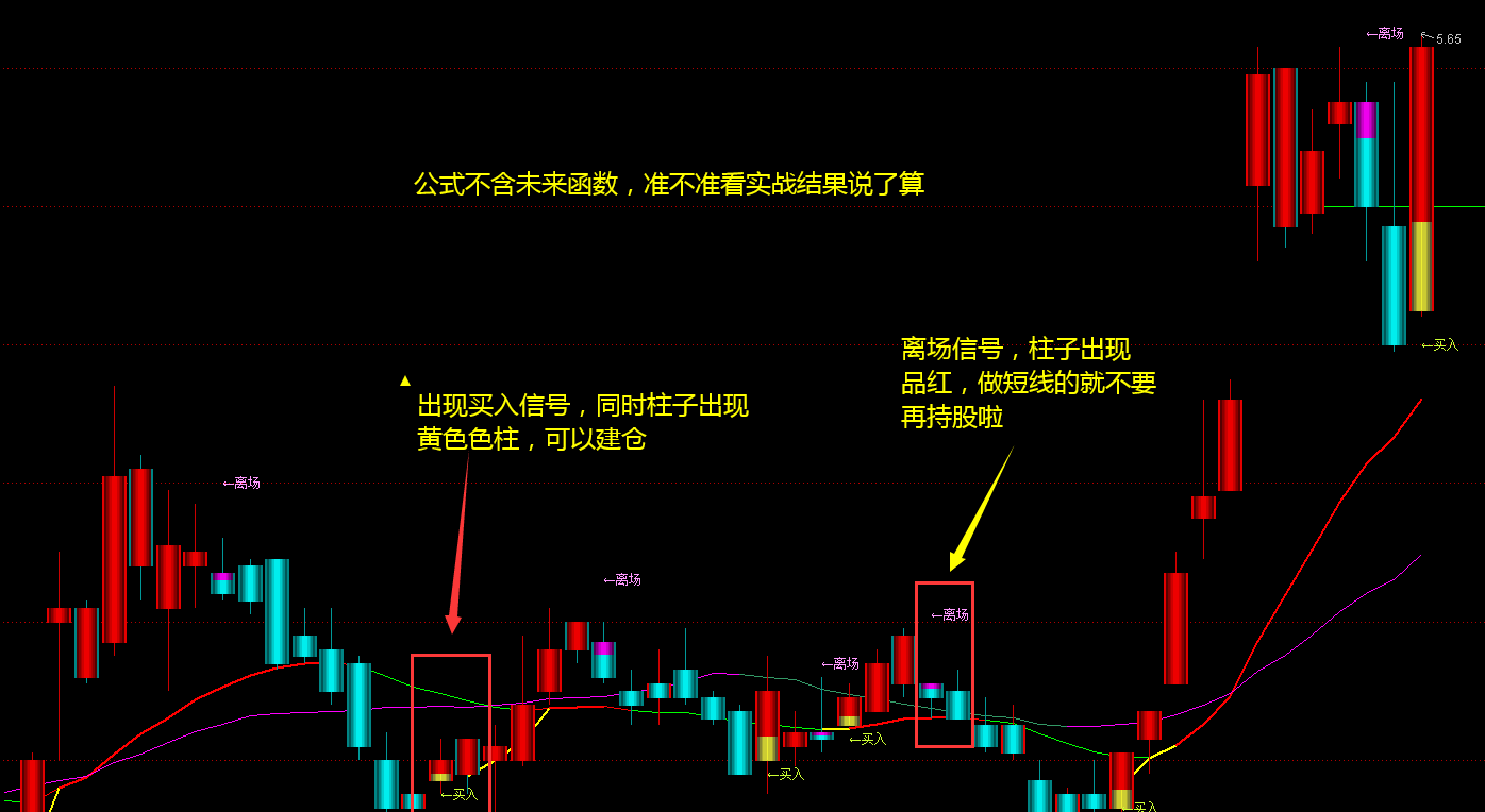 通达信买入离场信号选股公式精准买卖点不加密无未来