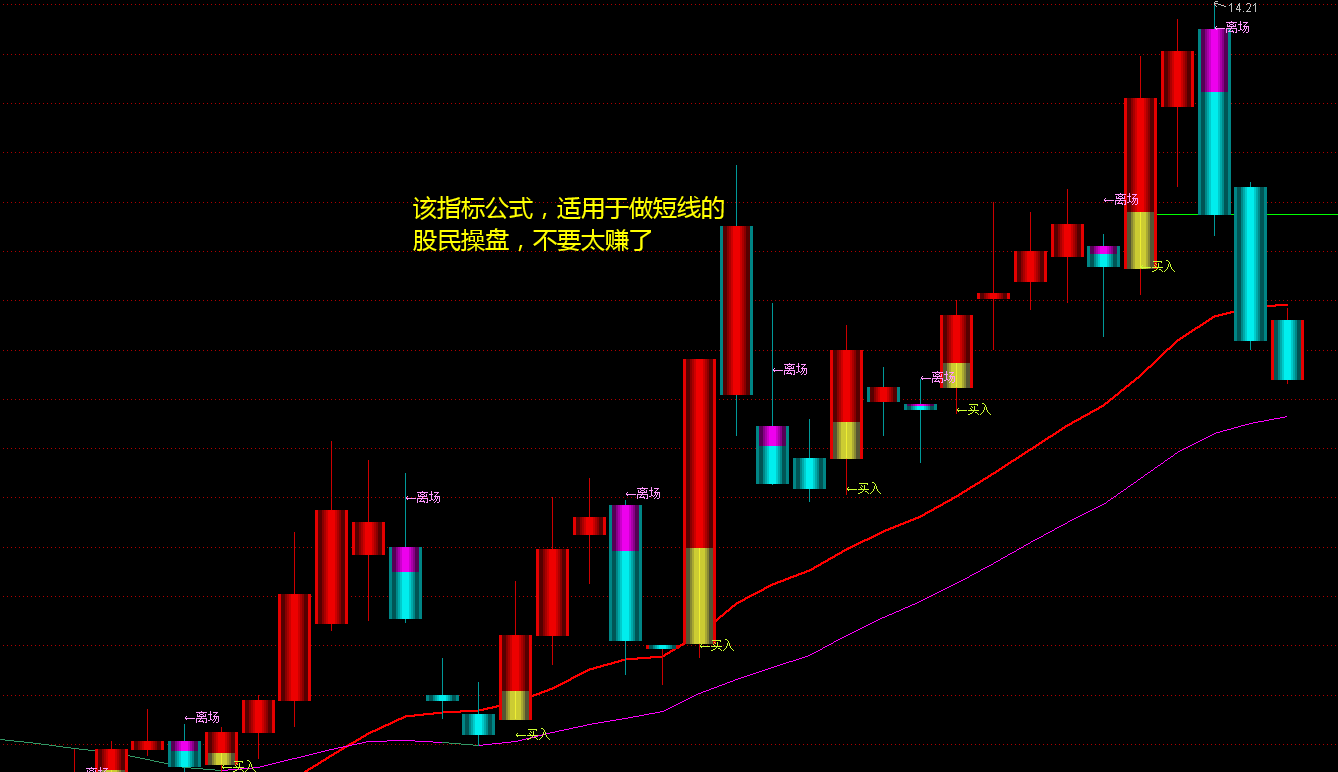 通达信买入离场信号选股公式精准买卖点不加密无未来