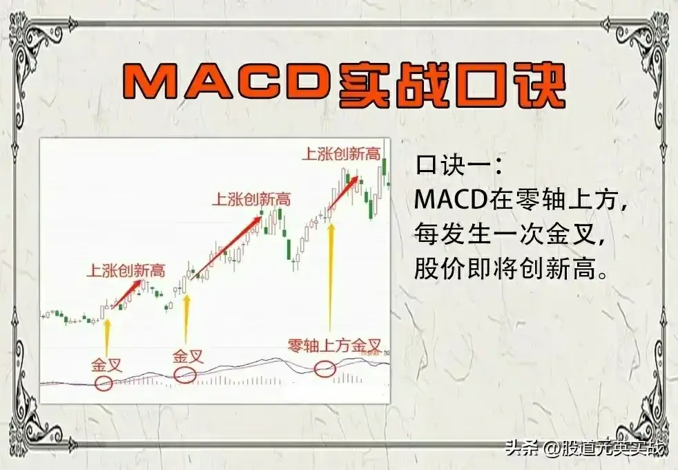 MACD用法