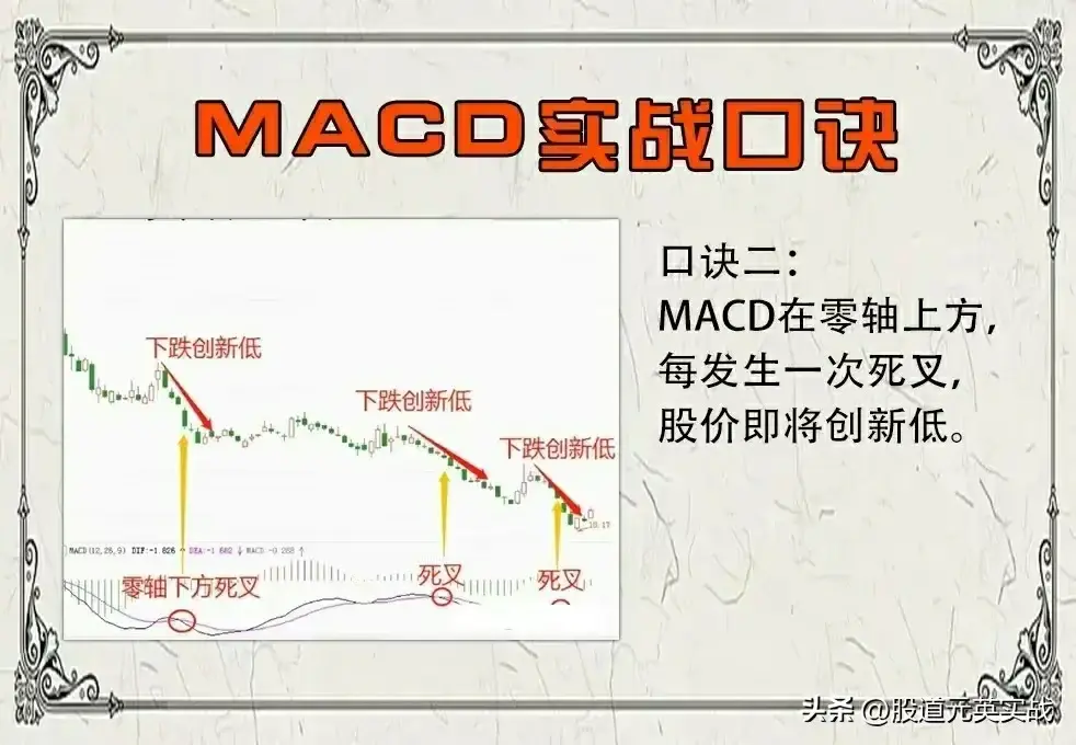 MACD用法