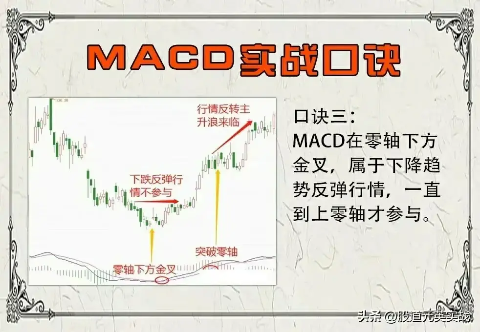 MACD用法