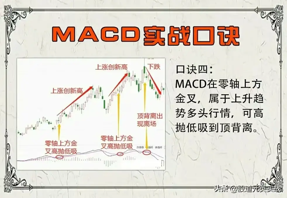 MACD用法