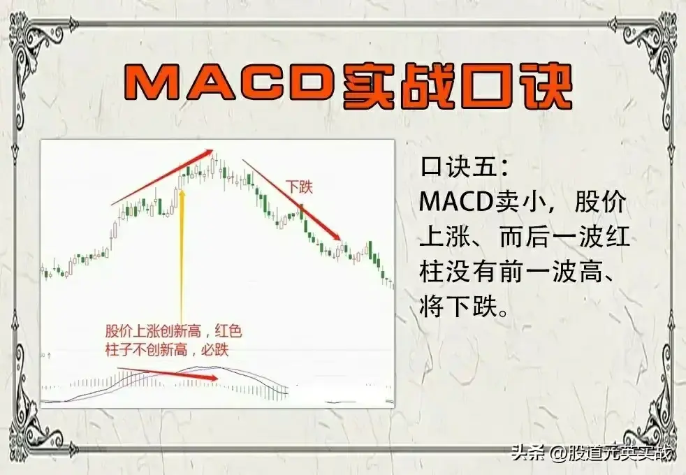 MACD用法