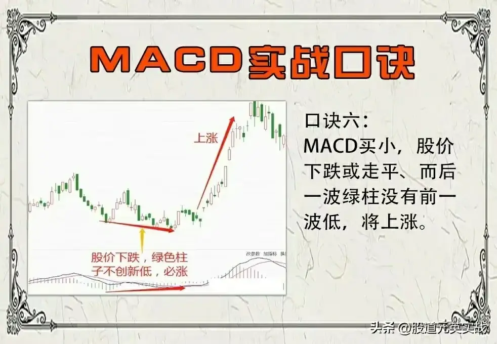 MACD用法
