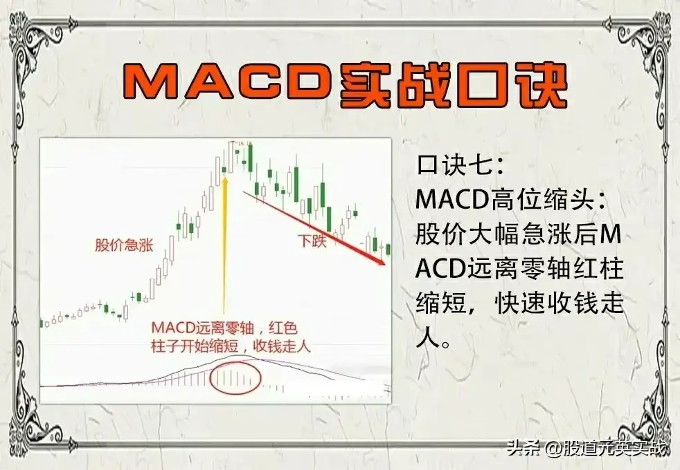 MACD用法
