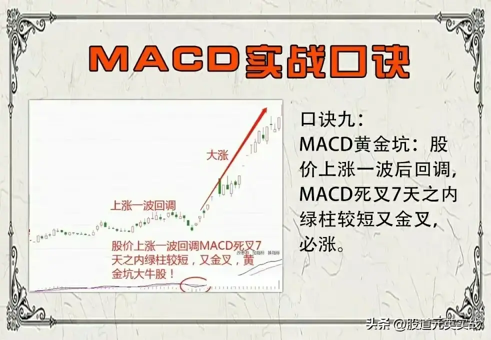 MACD用法