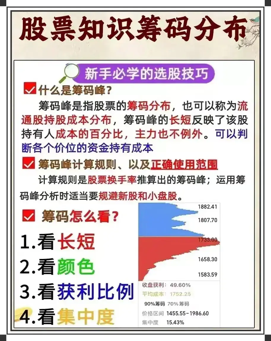 认识筹码峰