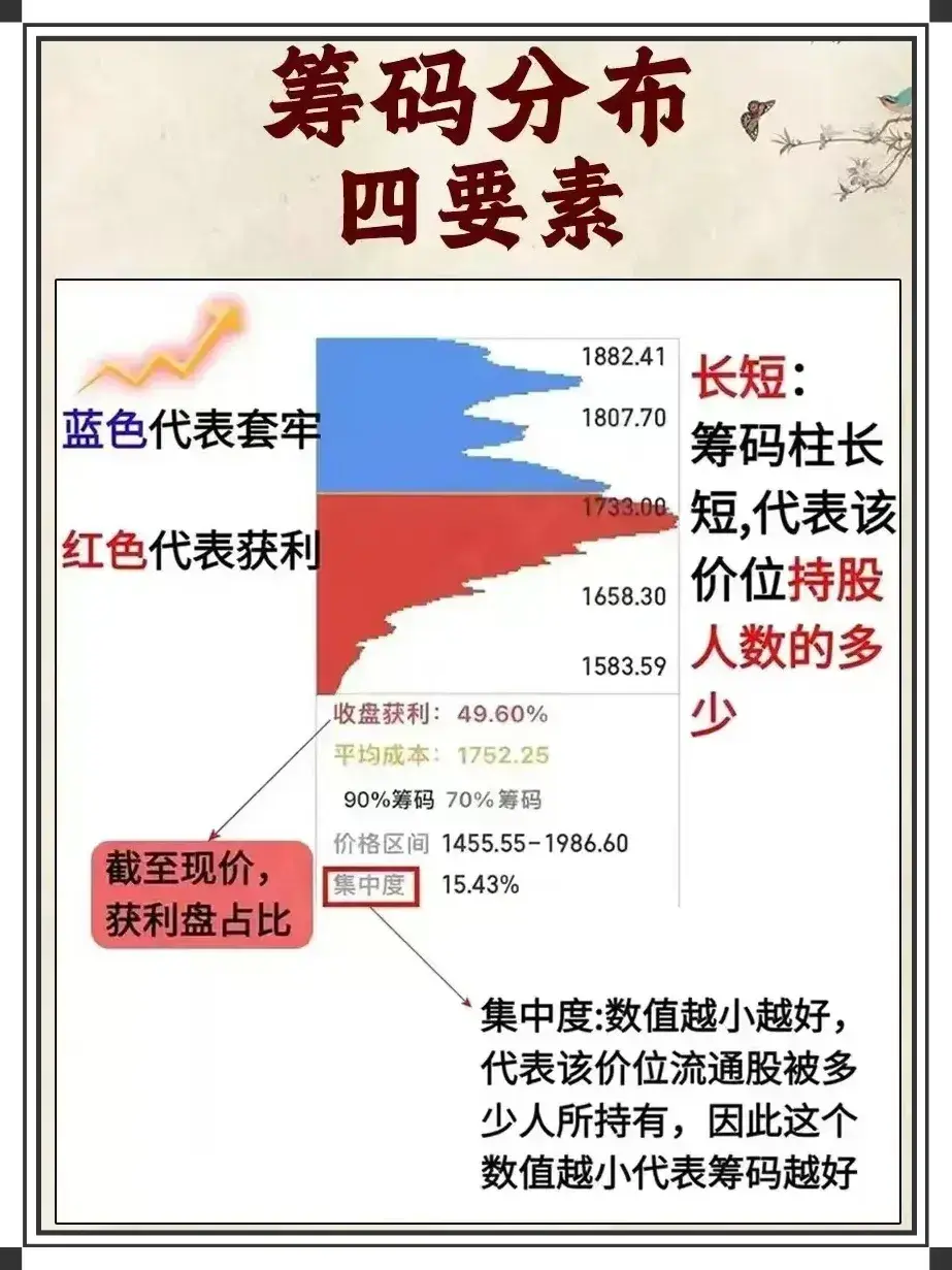 认识筹码峰