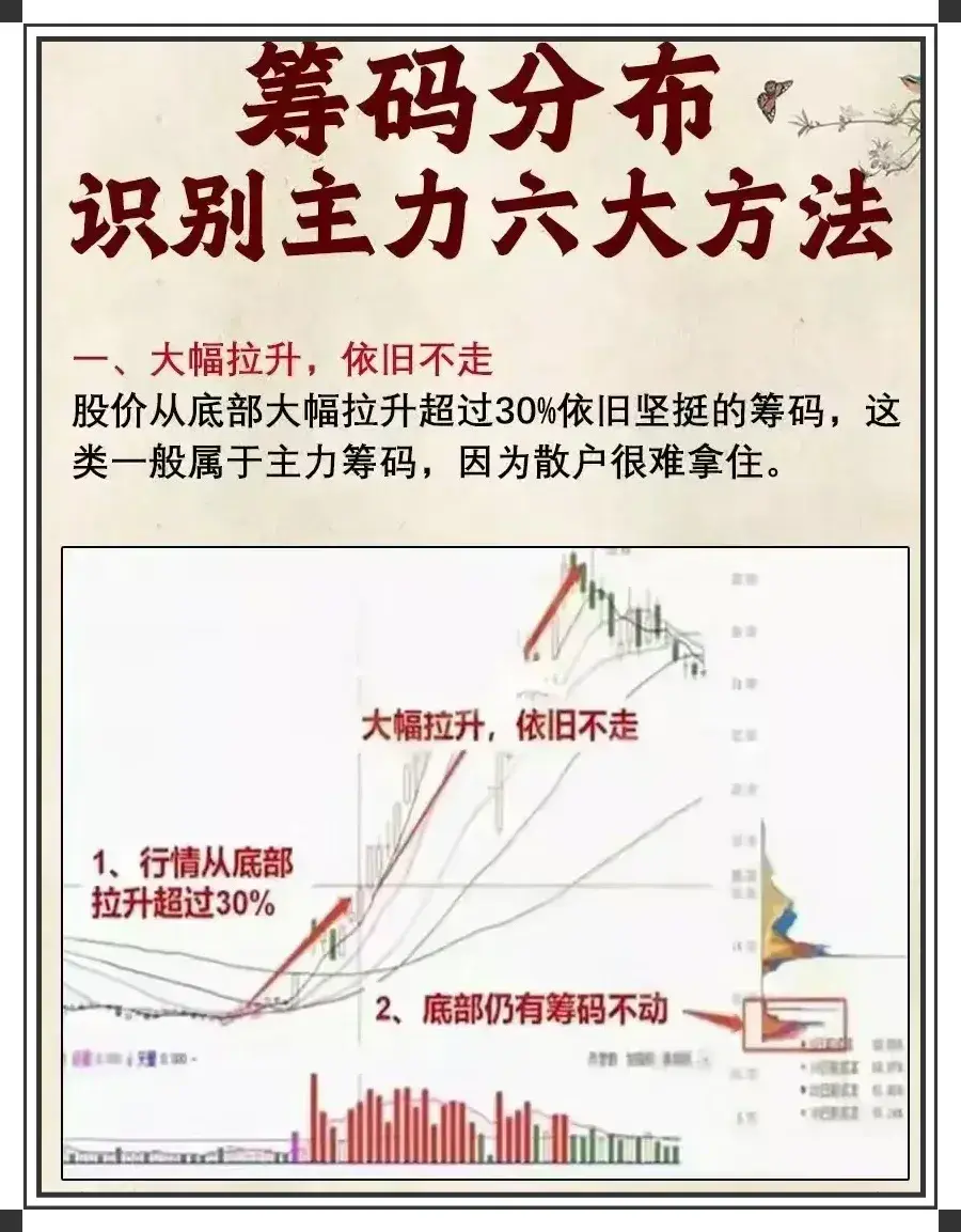 认识筹码峰