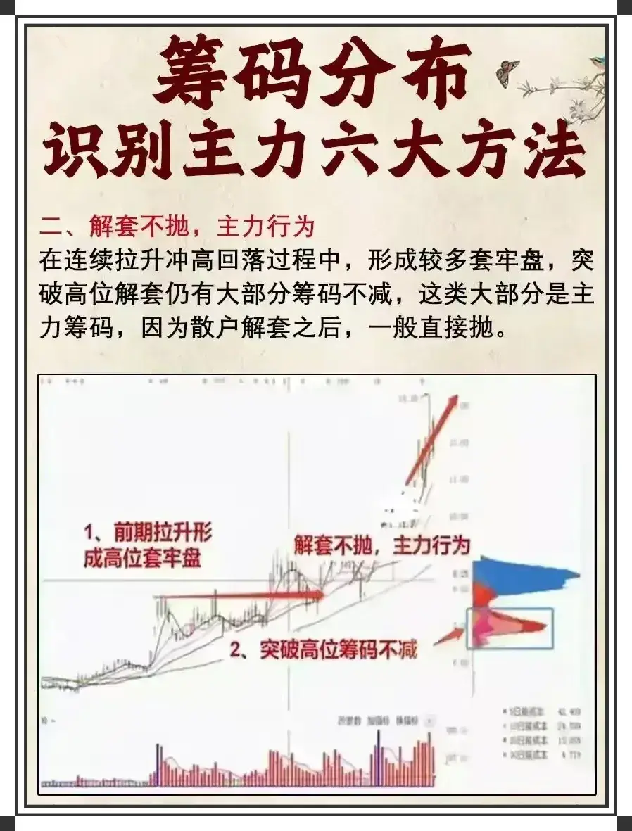 认识筹码峰