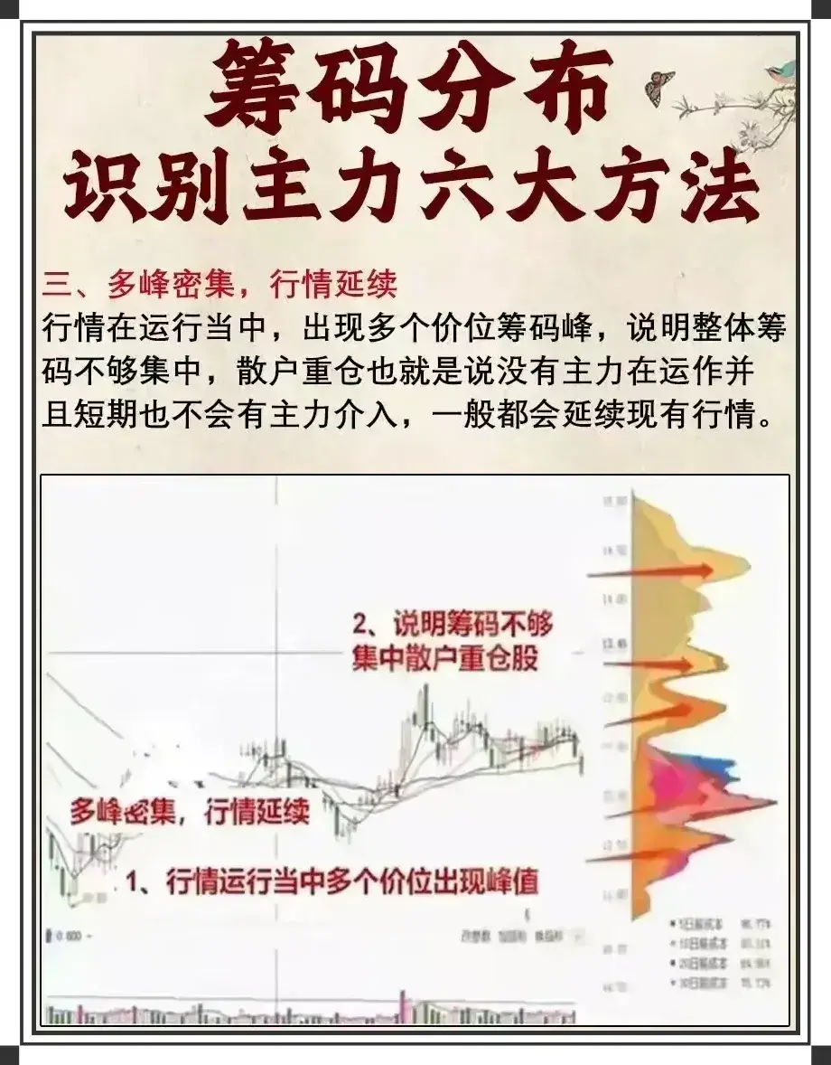 认识筹码峰
