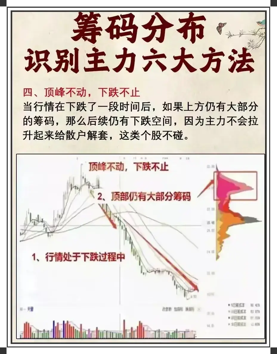 认识筹码峰