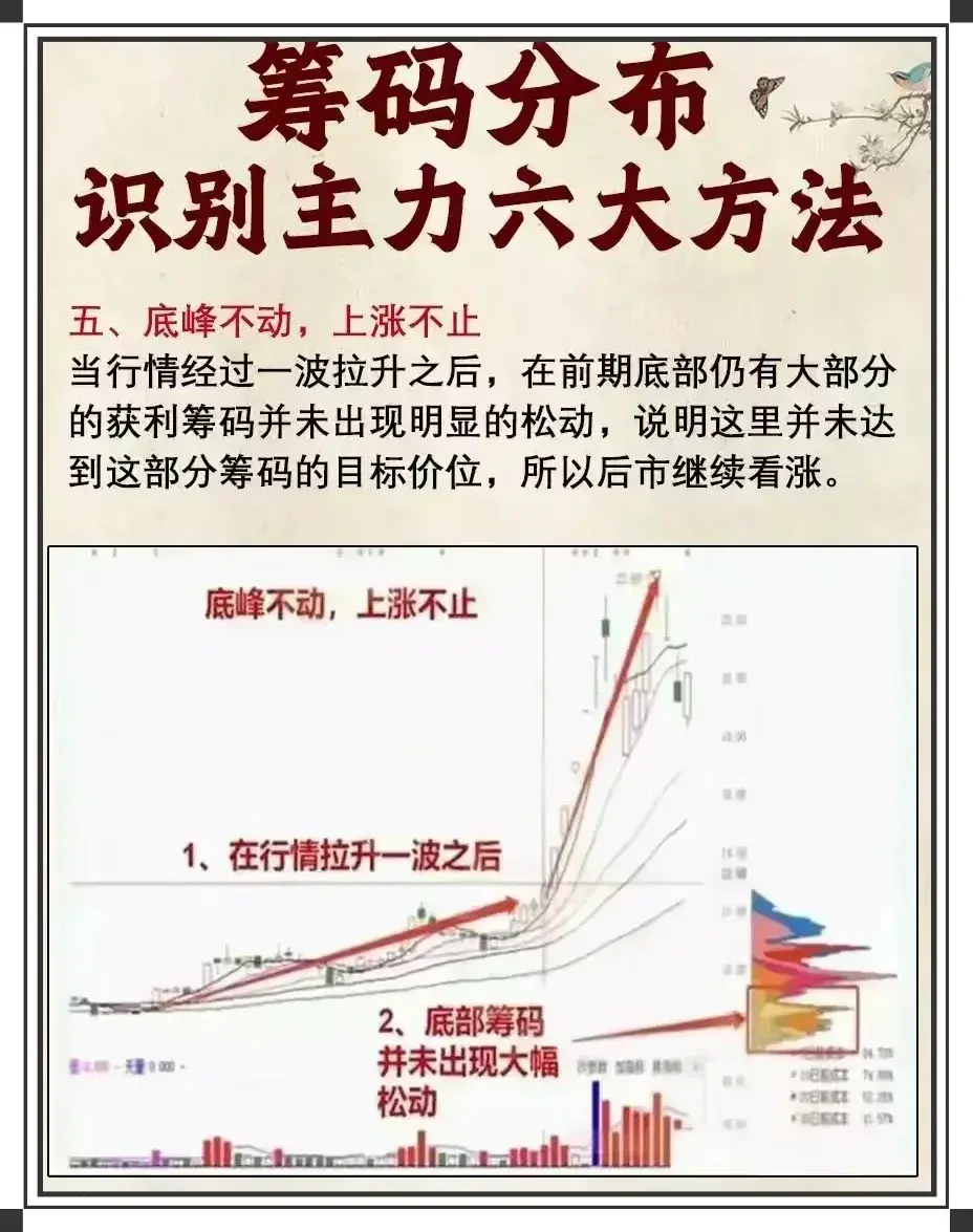 认识筹码峰