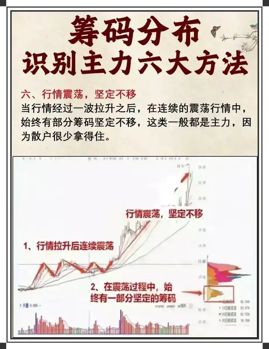 认识筹码峰