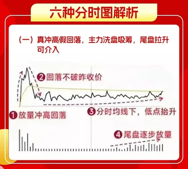 分时图解