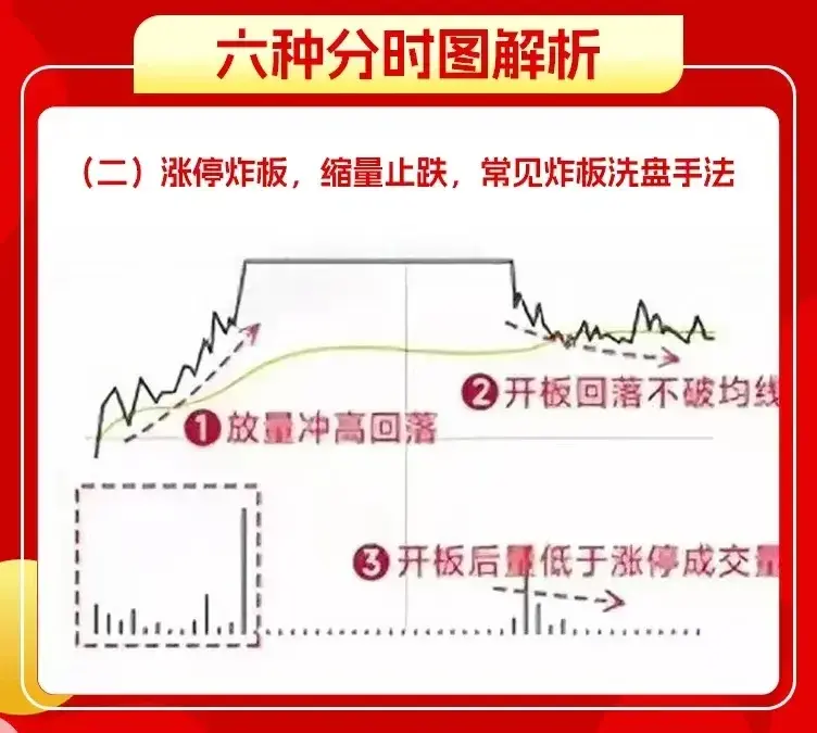 分时图解