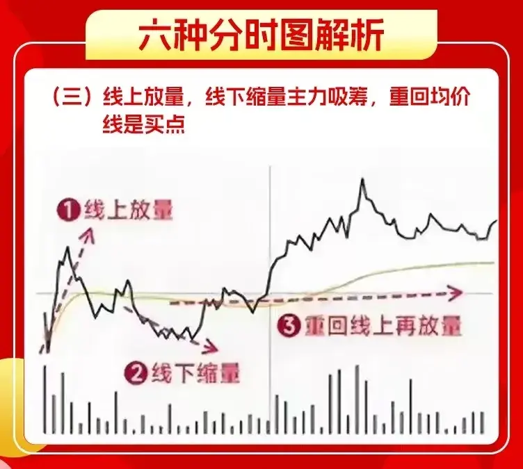 分时图解