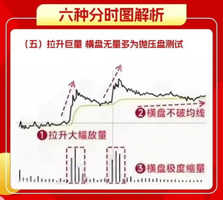 分时图解