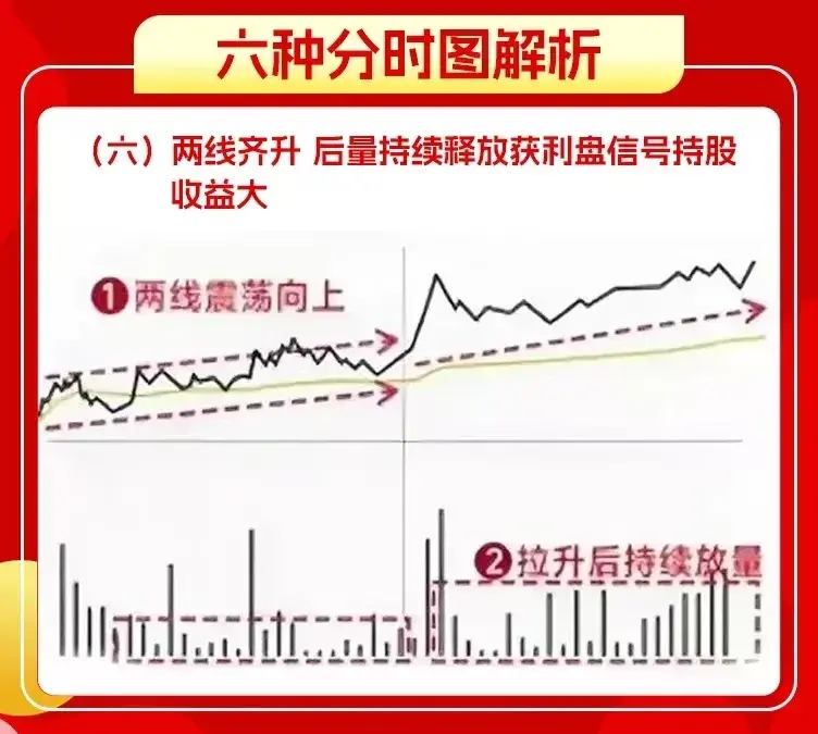 分时图解