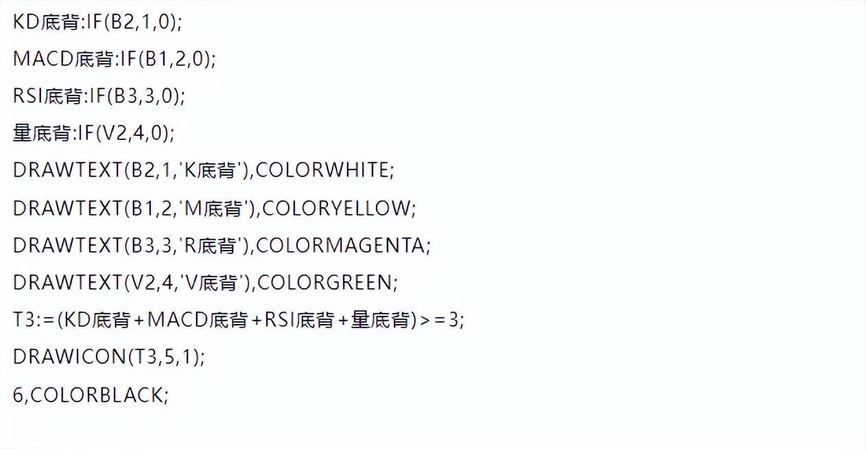 通达信指标量能背离寻底公式